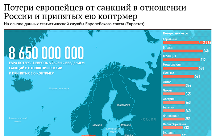 Страны связанные с россией Страны связанные с россией