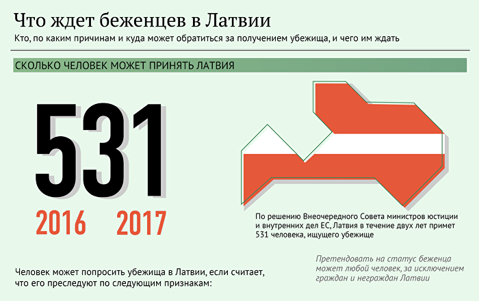 Сколько ждать статус беженца Сколько ждать статус беженца