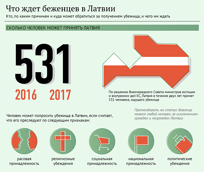 Статус иммигранта и статус беженца Статус иммигранта и статус беженца