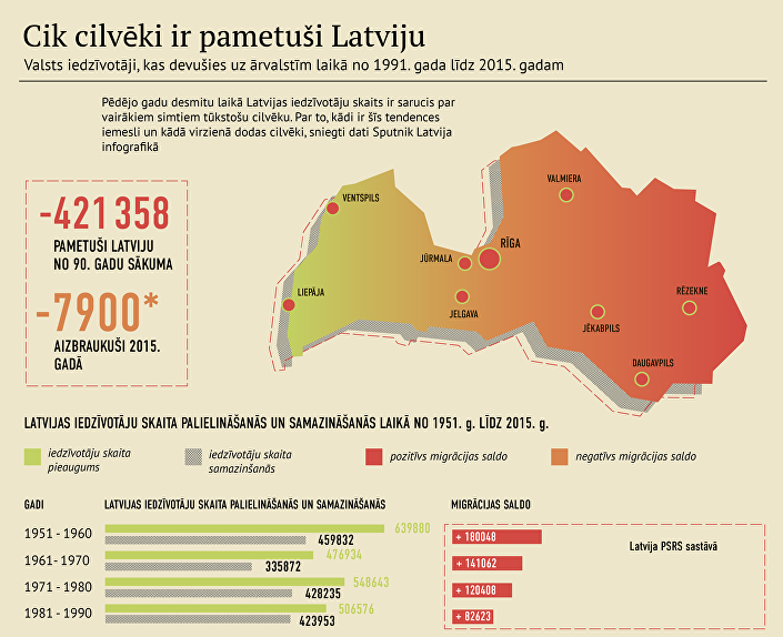 Cik cilvēki ir pametuši Latviju Cik cilvēki ir pametuši Latviju