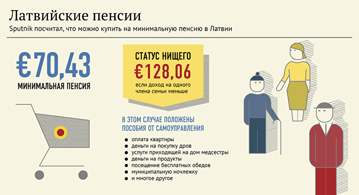 Что можно купить на минимальную пенсию в Латвии Что можно купить на минимальную пенсию в Латвии