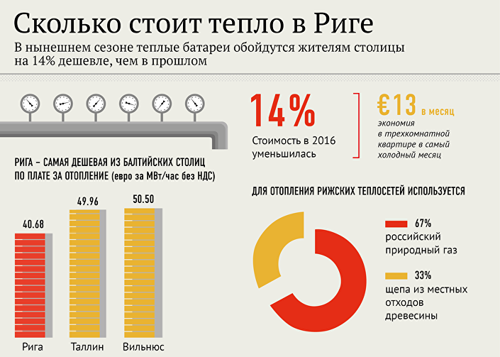 В нынешнем сезоне теплые батареи обойдутся жителям столицы на 14% дешевле, чем в прошлом В нынешнем сезоне теплые батареи обойдутся жителям столицы на 14% дешевле, чем в прошлом