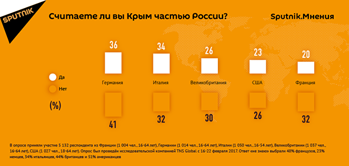 Считаете ли вы Крым частью России? Считаете ли вы Крым частью России?