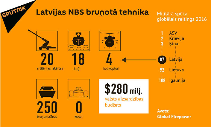 Latvijas NBS bruņotā tehnika Latvijas NBS bruņotā tehnika